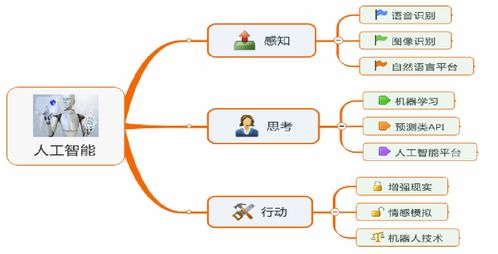 人工智能之深度學(xué)習(xí) 初始環(huán)境搭建——安裝Anaconda3與TensorFlow 2步驟詳解