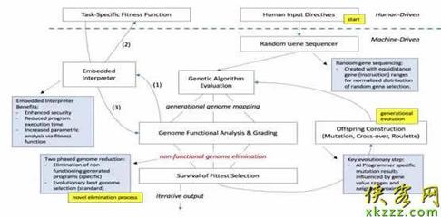 2040年，程序員會失業(yè)嗎？AI編碼時代的挑戰(zhàn)與未來