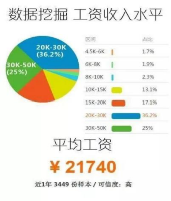 智能引領未來——人工智能理論與算法軟件開發的新篇章
